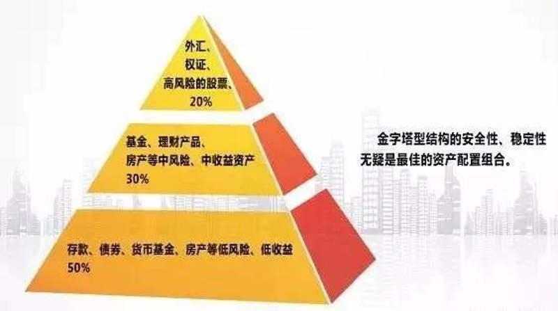 企业融资风向标：从融资潮到资本寒冬的旅程