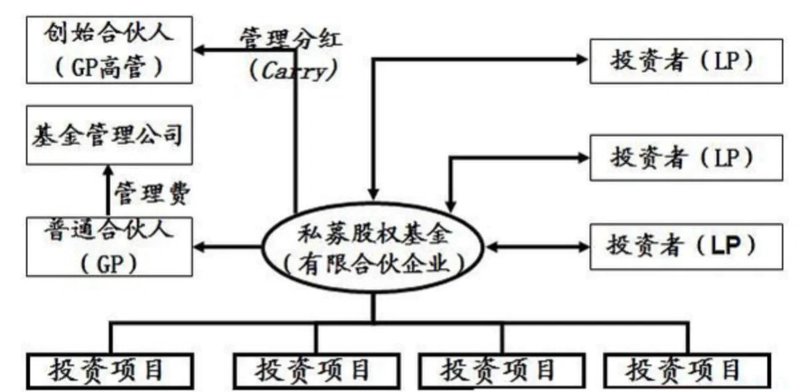深圳投资管理行业动态：洞察未来趋势
