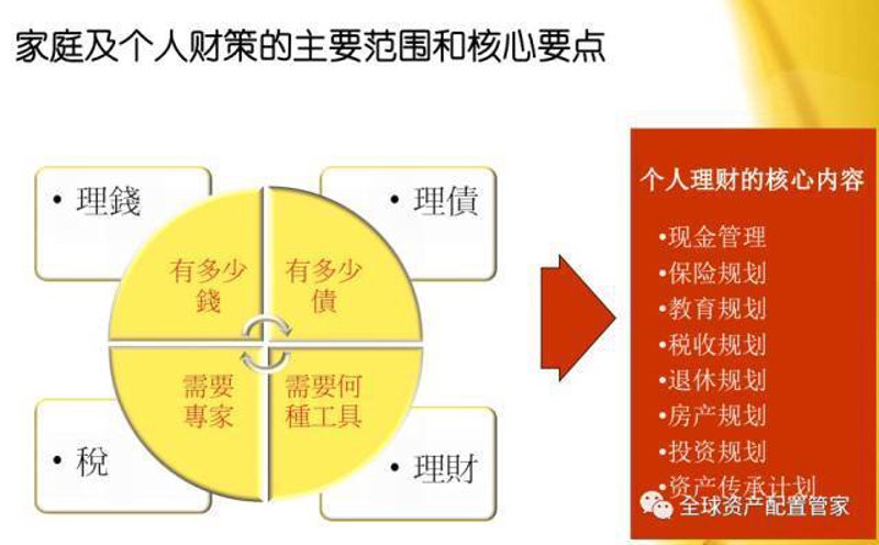 私募股权投资：资本市场的风向标