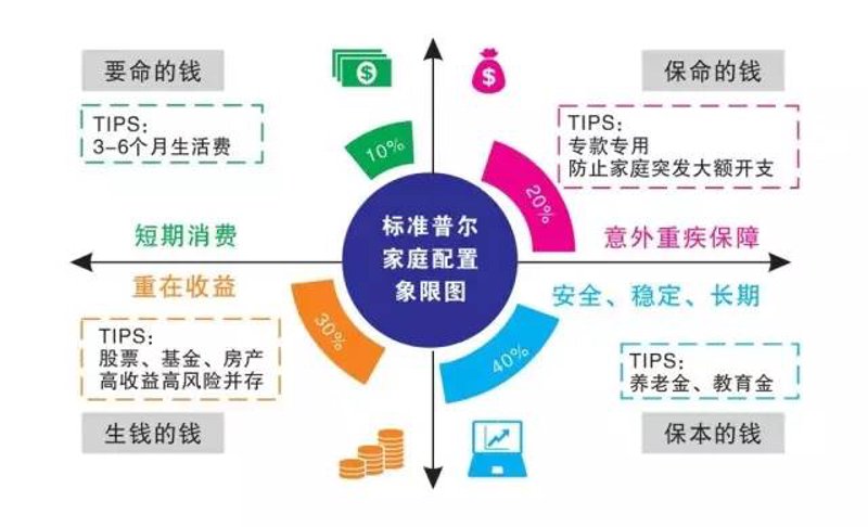 选购指南：如何挑选优质财富管理服务