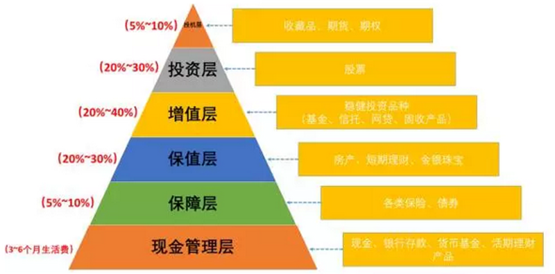 私募股权投资行业洞察：资本与梦想的碰撞